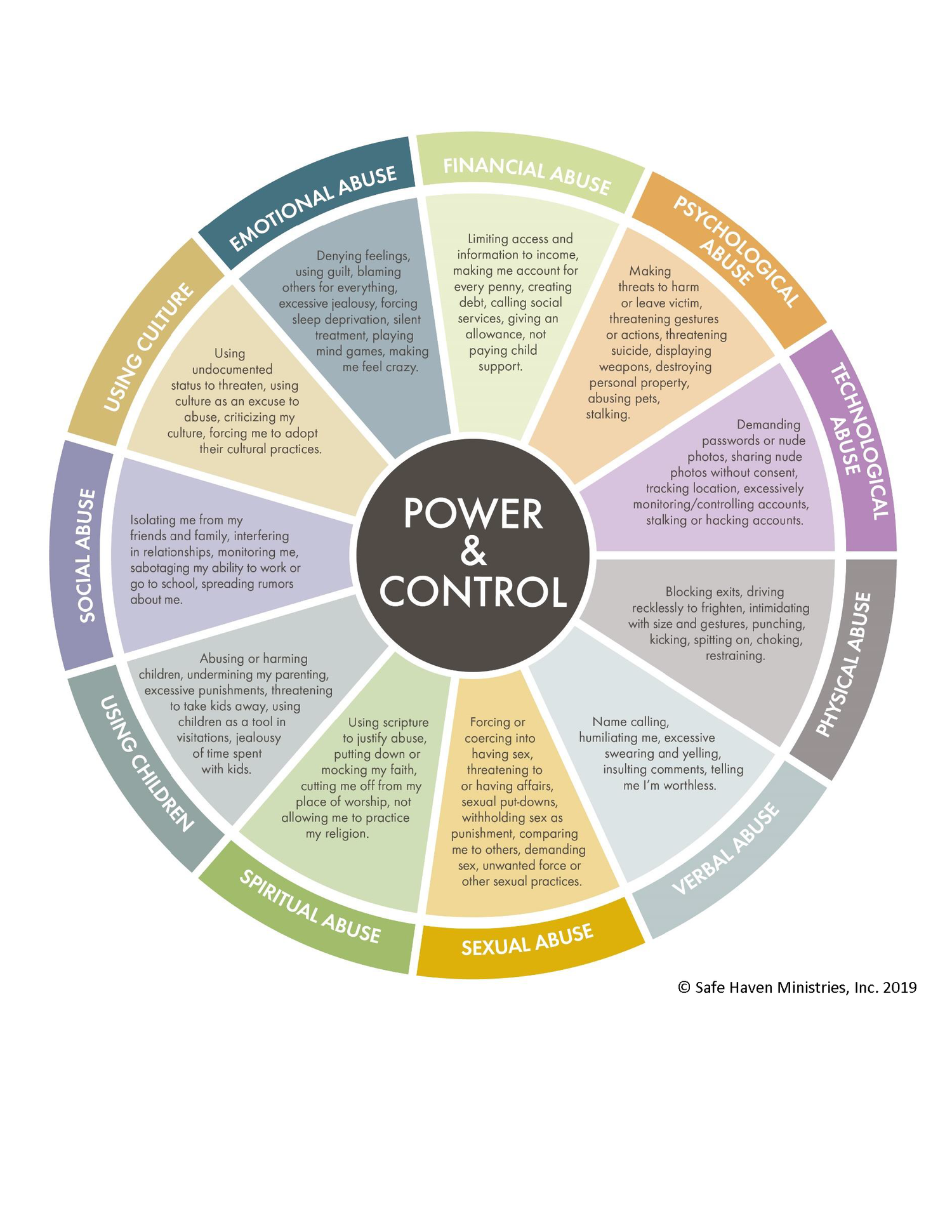 Power+Control+Wheel+with+Logo+Trademark+SHM